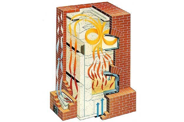 ESTUFA COMBUSTION LENTA OFERTA estufa combustion lenta oferta: