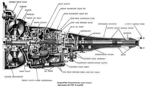 Chrysler a727 transmission diagram #2