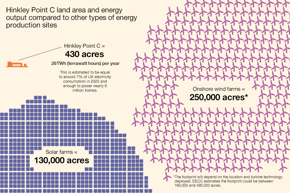 DECC_Infographic_Hinkley-point-C_final_zpsb5296031.gif