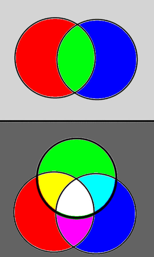 Venn-colors_zpsba4e202d.png