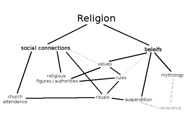 defining-religion_zpscf0b68ba.png