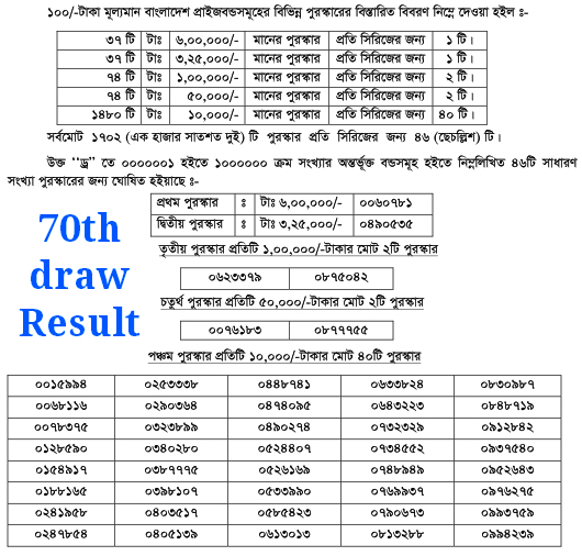 70th Prize Bond Draw Result Of Bangladesh bank 70th Prize Bond Draw Result Of Bangladesh bank