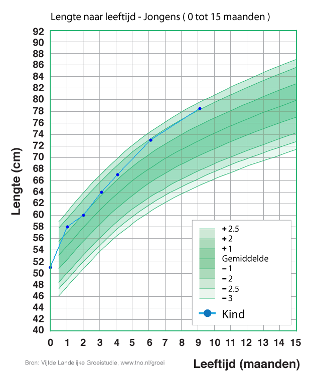 lengte9_zps5a103e54.png