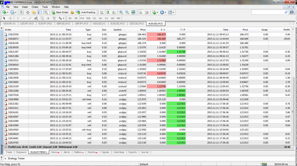 Carigold forex signal