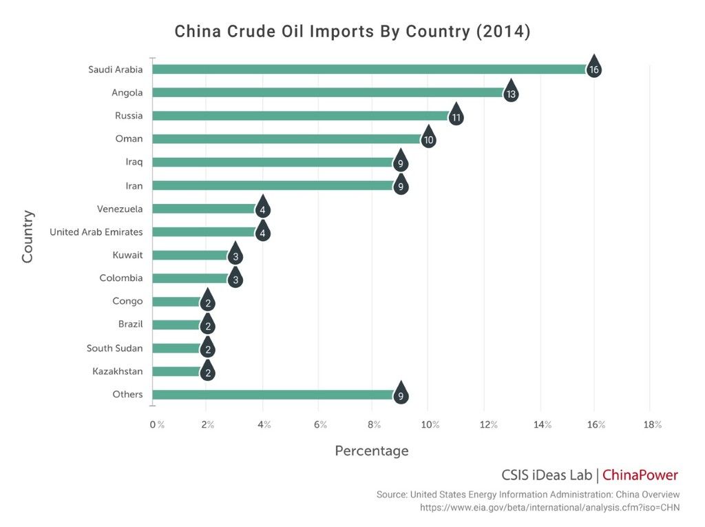 2 photo thumbnail_China Crude Oil Imports_zpsxhxntl4k.jpg