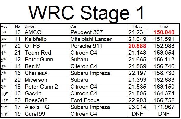 WRC%20Stage%201_zpsxefrkm8u.jpg