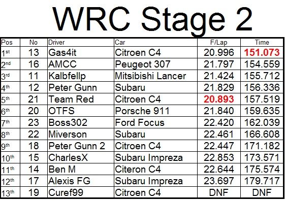 WRC%20Stage%202_zpsmyumdkfb.jpg