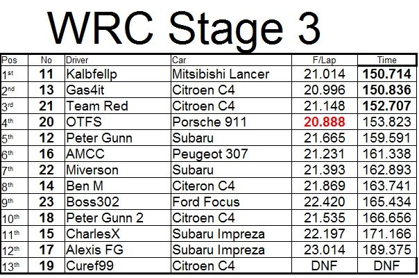 WRC%20Stage%203_zpslcz2aoxk.jpg