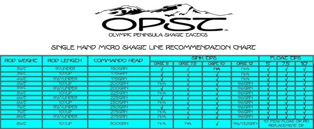 Opst Line Chart